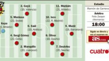 España se juega ir a los Juegos de Río con Munir de nueve