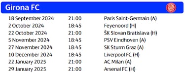 Girona - Feyenoord: Horario, fecha y cundo se juega la prxima jornada de la Champions League