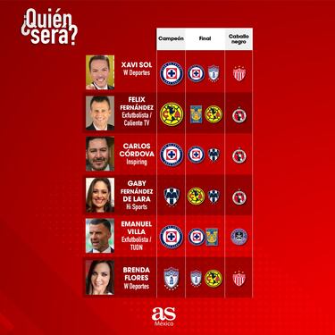 Liga MX: Los expertos dan sus pronósticos para el Apertura 2024