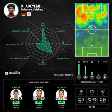 Al Madrid se le escapa un objetivo: la sensaci¨®n Adeyemi