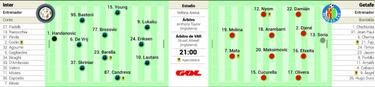 Getafe-Inter, la Europa League a palo seco y de un solo trago