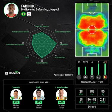 Fabinho dejó 6M€ en el Rio Ave... sin jugar ni un sólo minuto