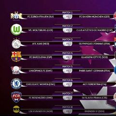 Wolfsburgo y Glasgow, rivales de Atlético y Barcelona