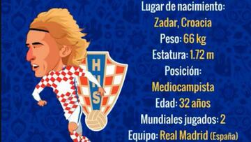 Luka Modric, el genio y líder de la selección de Croacia