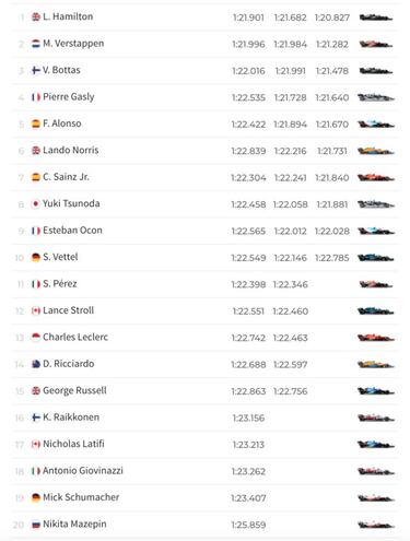 Resultados F1: parrilla de salida del GP de Qatar en Losail