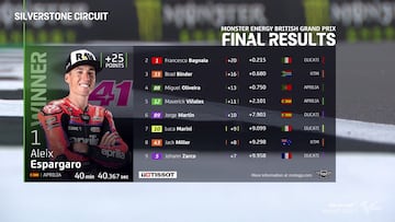 Resultados MotoGP: clasificación de la carrera en Silverstone y Mundial