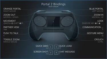 Steam Controller de Valve, primeros detalles e imágenes