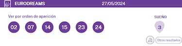 EuroDreams: comprobar los resultados del sorteo de hoy, lunes 27 de mayo