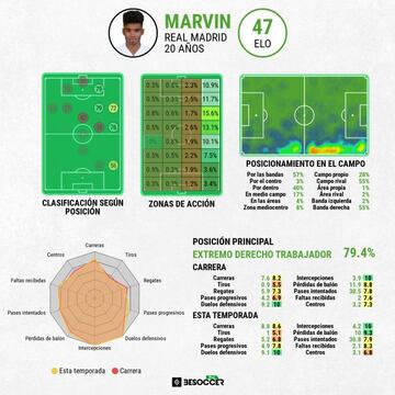 Así juega el canterano madridista Marvin Park.