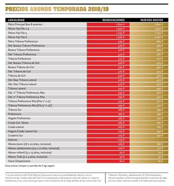 Precio de los abonos de Osasuna