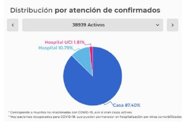 Mapa de casos y muertes por coronavirus por departamentos en Colombia: hoy, 22 de junio