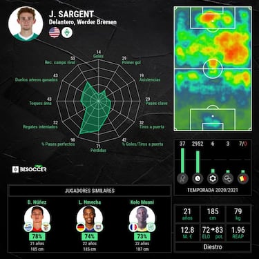 La salida de Josh Sargent de Werner Bremen es inminente