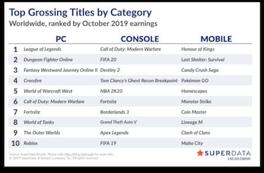 Apex Legends repunta: vive su mejor momento desde el lanzamiento