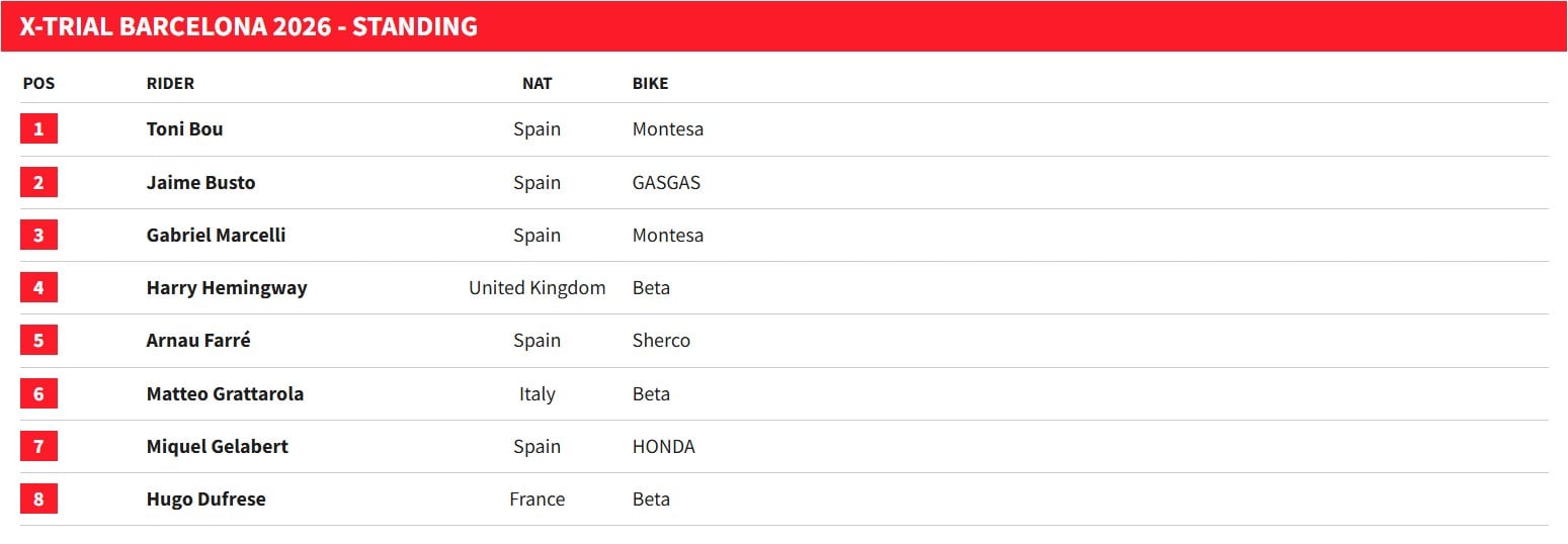 Resultados del X-Trial de Barcelona.