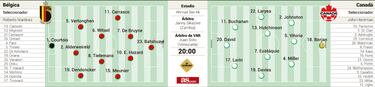 Alineación posible de Bélgica y Canadá hoy en el Mundial