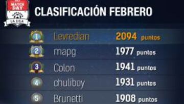 AS Match Day: El campeonato de febrero se aprieta