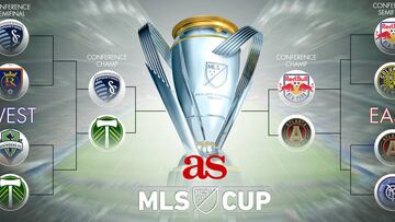 As¨ª se jugar¨¢n las finales de Conferencia de la MLS