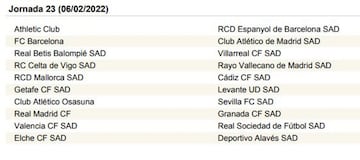LaLiga Santander 2021-2022, jornada a jornada