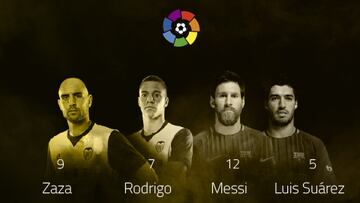 El gráfico de las parejas más eficaces y goleadoras de LaLiga