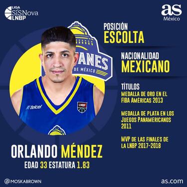 Capitanes CDMX, ¿la tercera será la vencida para ganar la LNBP?