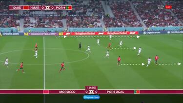 Los conceptos básicos de Marruecos, la sorpresa en Qatar 2022