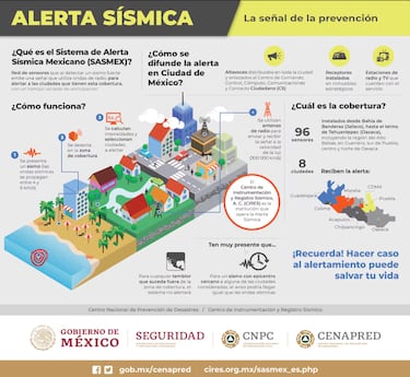 Qué es la Alerta Sísmica que se activa en CDMX y Edomex: así funciona en simulacros y sismos 