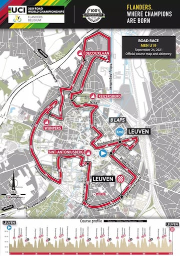 Perfil y recorrido de la prueba en línea junior masculina de los Mundiales de Ciclismo en Ruta de Flandes 2021.