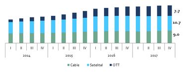 El mercado de las Telecomunicaciones en México