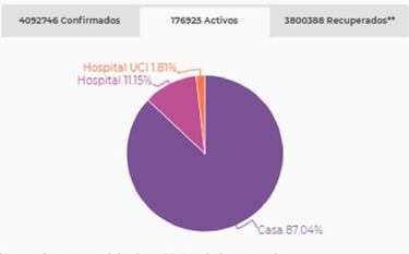 Mapa de casos y muertes por coronavirus por departamentos en Colombia: hoy, 26 de junio