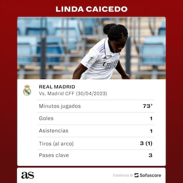 “Sobran los quilates” con Linda Caicedo en el Real Madrid
