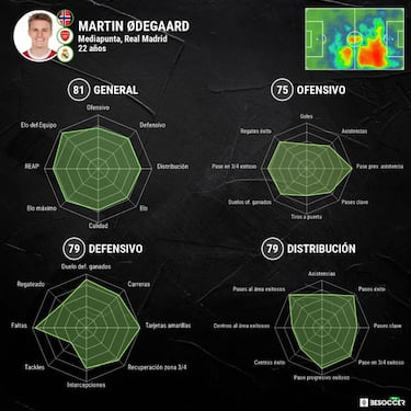 La lesión de Kroos cierra la salida a Odegaard y a Ceballos