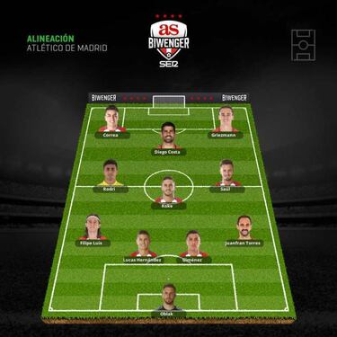 Condicionadas alineaciones para la quinta jornada de Liga