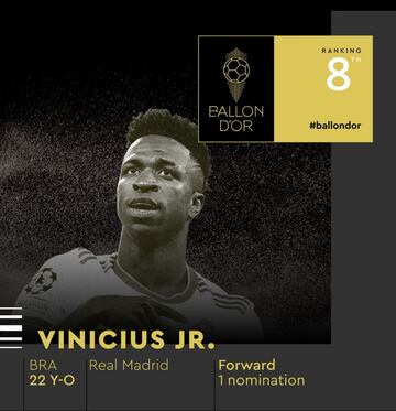 Vinicius JR, delantero brasileño de 22 años que juega en el Real Madrid.