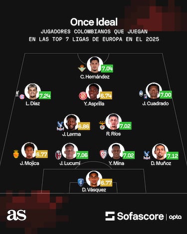 El once ideal de colombianos en las principales ligas de Europa en 2025