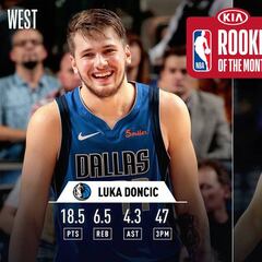 Luka Doncic, mejor rookie en su primer mes como Radja, Pau...