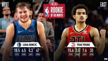 Luka Doncic (Dallas Mavericks) y Trae Young (Atlanta Hawks), rookies de mes en la Conferencia Oeste y Este, respectivamente.