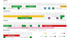 La Vuelta se disputará del 20 de octubre al 8 de noviembre