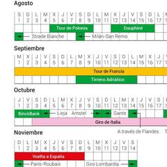 La Vuelta se disputará del 20 de octubre al 8 de noviembre