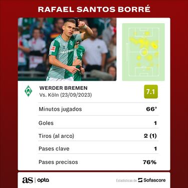 Borré cumple en Werder Bremen: Gol en su estreno como titular