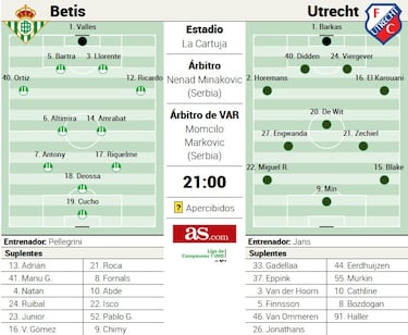 Un puzle hacia el derbi