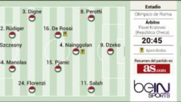 El cañón de Cristiano Ronaldo
o el efecto Luciano Spalletti