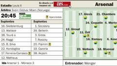 El Mónaco, favorito contra el Arsenal para estar en cuartos