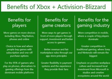 Xbox trata de apagar las dudas sobre la compra de Activision Blizzard con una web: "Más juegos para todos"
