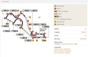 GP Rusia F1 2017: horario y dónde ver en directo por TV y online