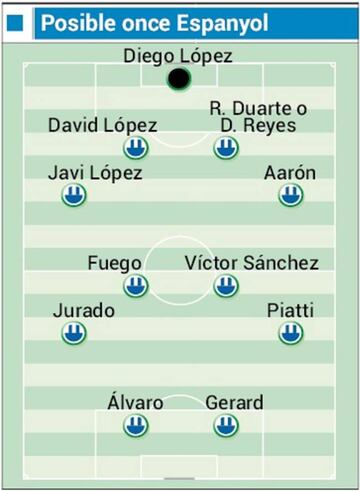 Posible alineación del Espanyol ante el Betis.