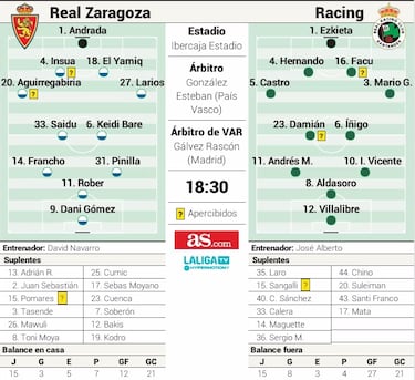 Cuando el cierzo sacude al fútbol