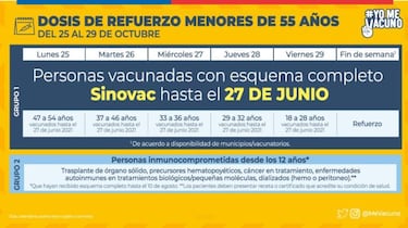 Calendario de Vacunación COVID, sábado 30 de octubre: ¿quién recibe la tercera dosis de refuerzo?