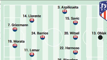 Posible once del Atl¨¦tico en Mestalla ante el Valencia.