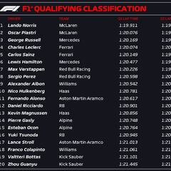 Resultados F1: parrilla de salida del GP de Italia