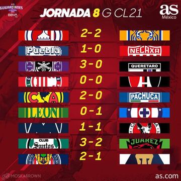 Partidos y resultados del Guardianes 2021, Jornada 8